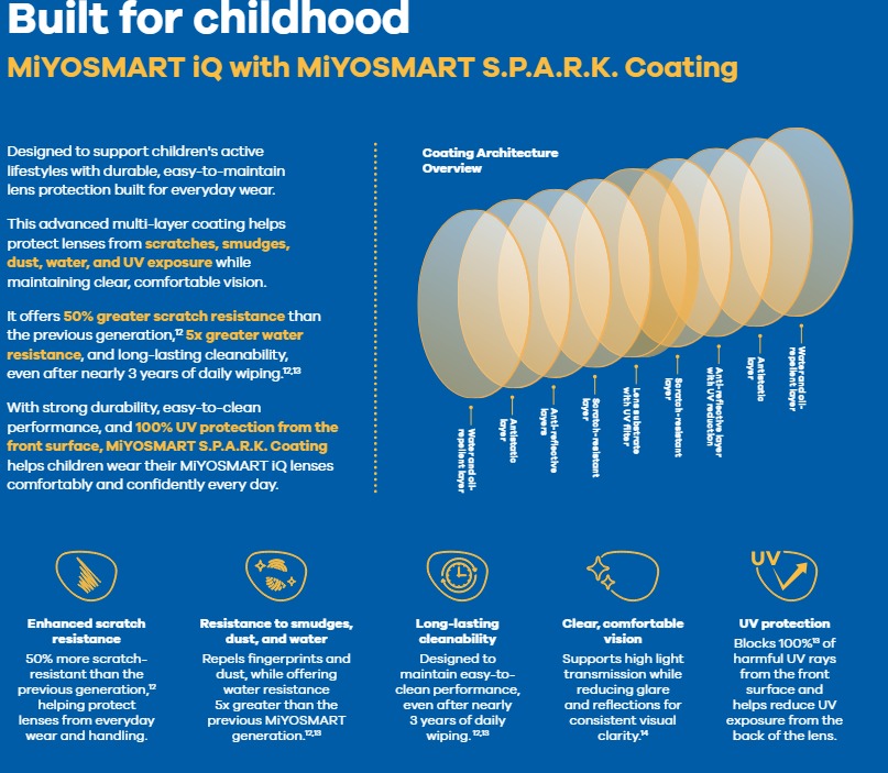 MiYOSMART S.P.A.R.K. coating protection